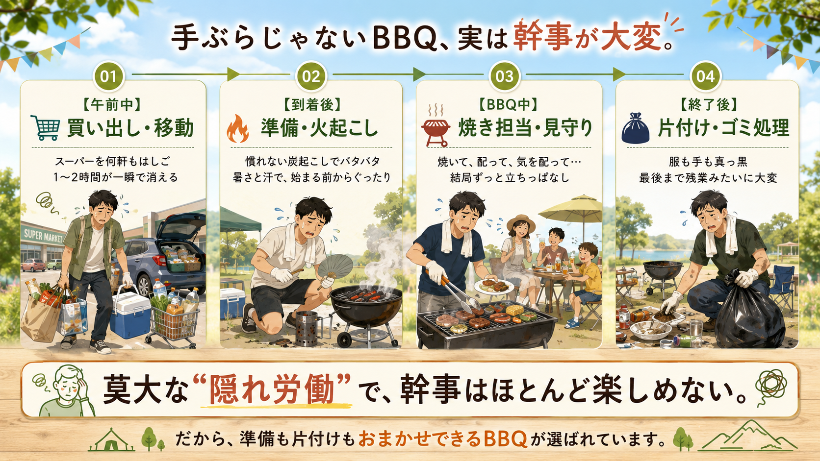 BBQの隠れ労働フロー:買い出し・準備・焼き担当・片付け