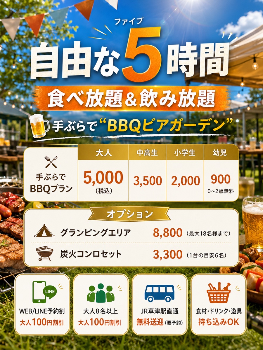 入場料案内:自由な5時間 食べ放題&飲み放題 / 大人5,000円(税込)・中高生3,500円・小学生2,000円・幼児900円(0〜2歳無料) / グランピングエリア8,800円・炭火コンロセット3,300円 / WEB・LINE予約割100円・大人8名以上100円割引・JR草津駅無料送迎・食材ドリンク持込OK